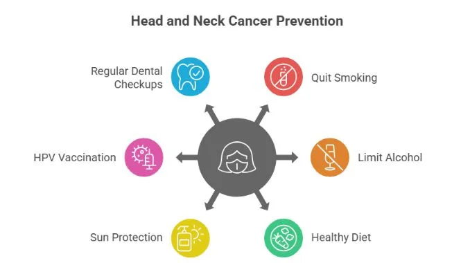 Preventive Measures for Head and Neck Cancer